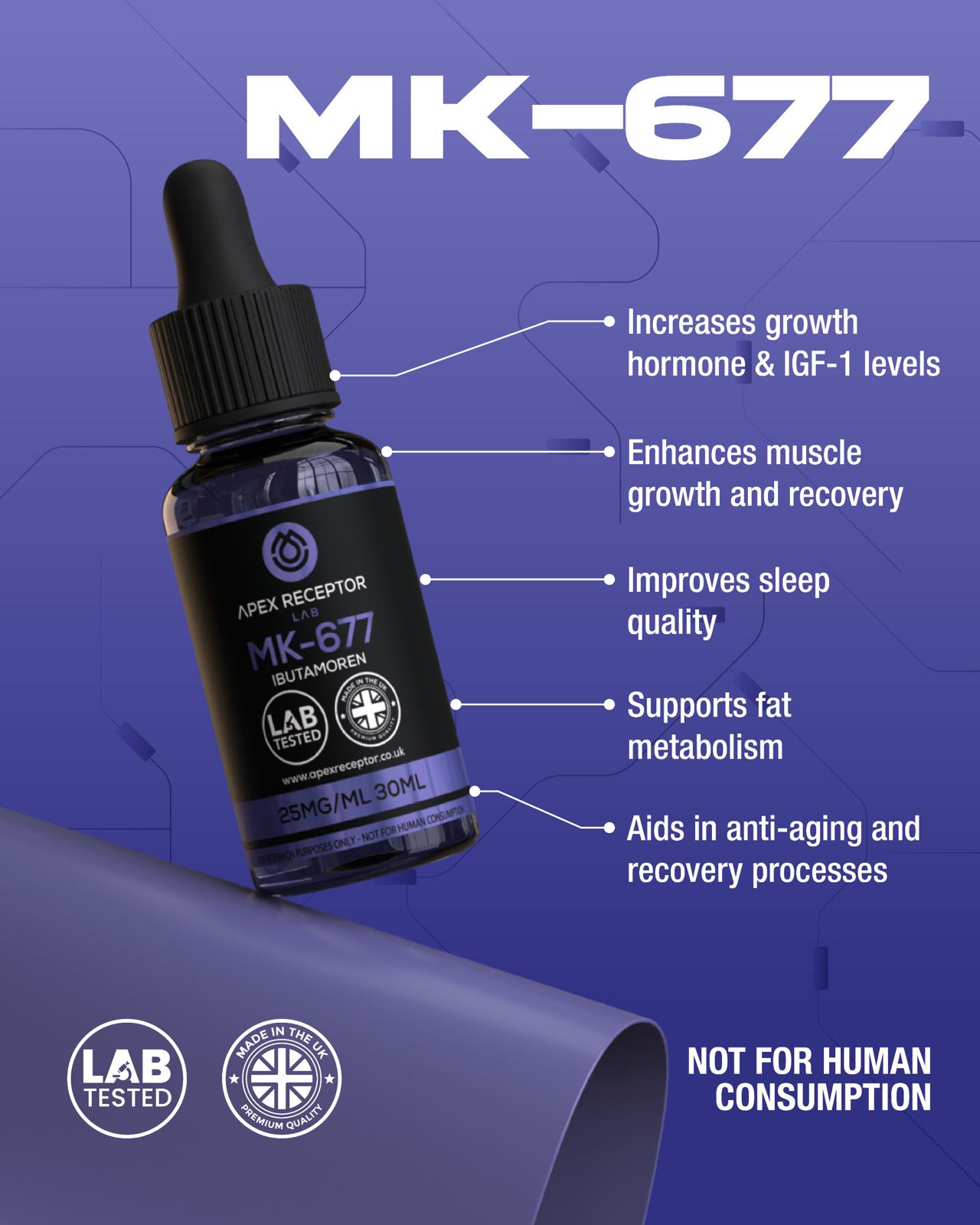 MK-677 (Ibutamoren) - Image 7
