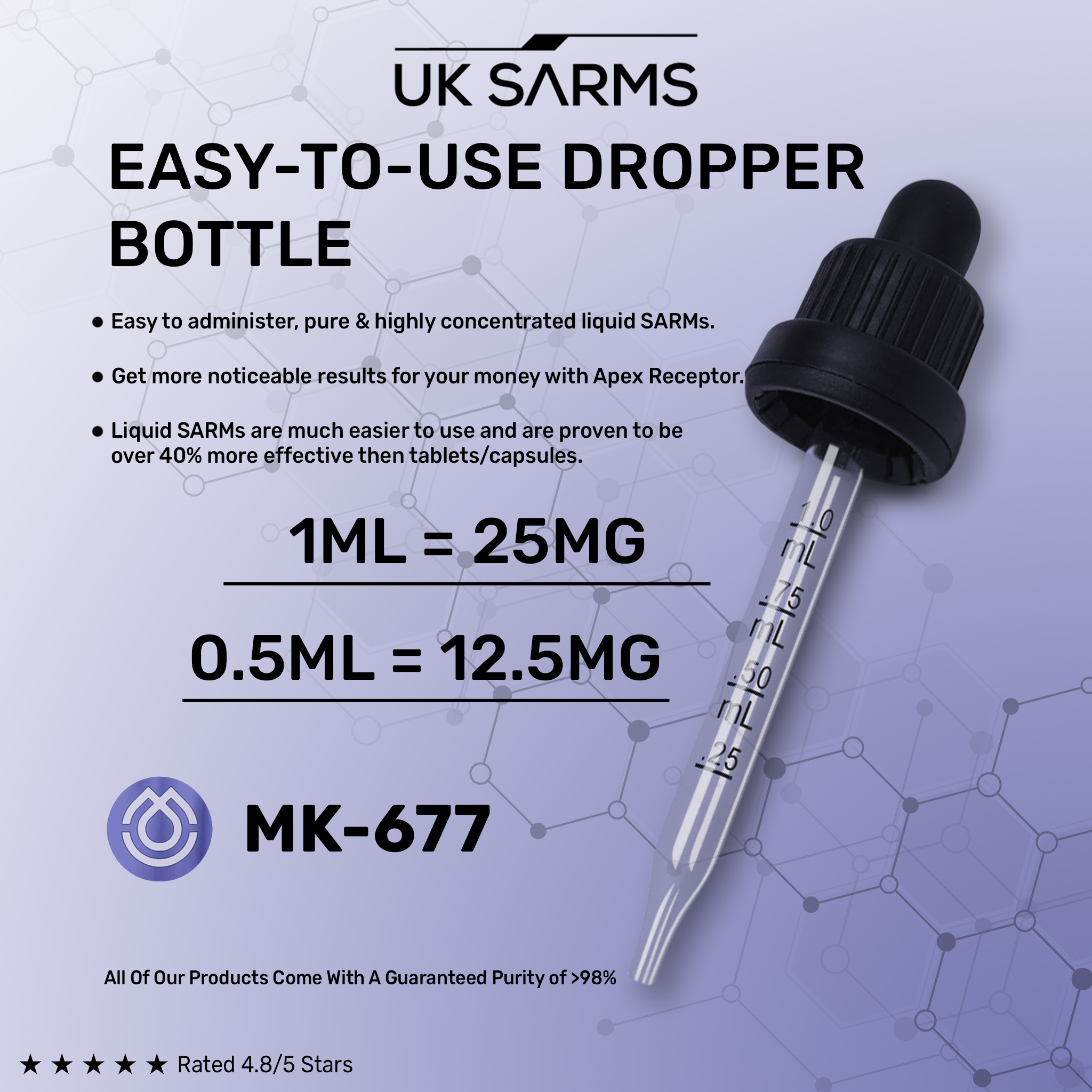 MK-677 administration guide