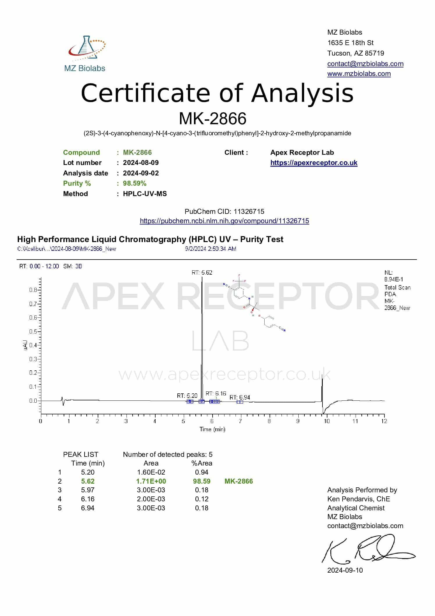 Ostarine certificate of analysis