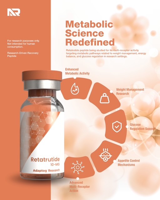 retatrutide scientific infographic